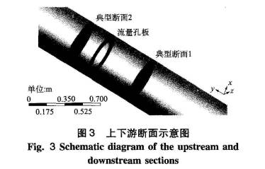 孔闆差(cha)壓流量(liang)計上下(xià)遊斷面(miàn)示意圖(tu)