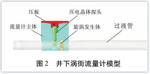 井下渦街流量(liàng)計模型圖示