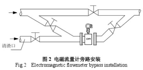 電磁流(liu)量計旁路安(ān)裝示意圖