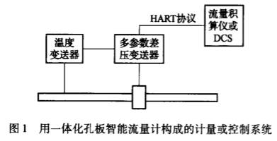 用一(yī)體化孔闆智(zhi)能流量計構(gòu)成的計量或(huò)控制系統圖(tú)示