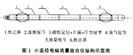小直徑(jing)電磁流量組(zu)合結構示意(yi)圖