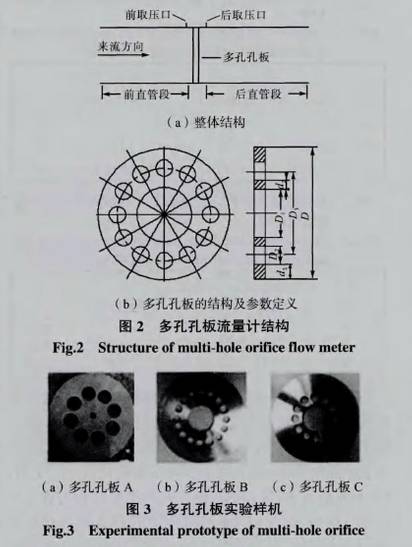 多孔孔(kǒng)闆流量計結(jié)構圖示