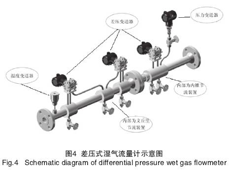 差(chà)壓式濕氣(qì)流量計示(shì)意圖