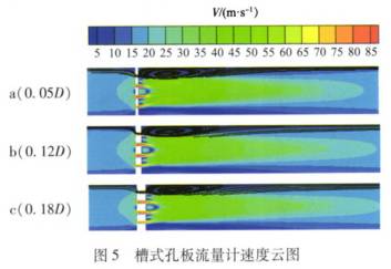 槽(cáo)式孔闆流量計(ji)速度雲圖