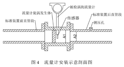 氣(qi)體渦街流量計安(an)裝示意剖面圖示(shì)