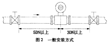 電磁流量計(jì)一般安裝方式(shi)圖示