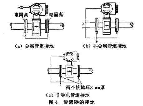 電磁流量計(ji)傳感器接地(dì)圖示