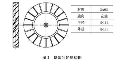 氣(qì)體渦輪(lun)流量計(jì)整體葉(yè)輪結構(gou)圖示