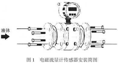 智能(neng)電磁流量計(jì)傳感器安裝(zhuāng)圖示