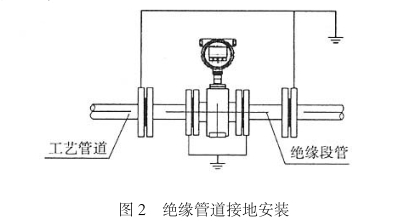 智能電磁流(liu)量計絕緣管(guǎn)道接地安裝(zhuāng)圖示