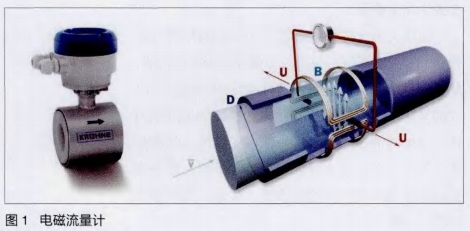 電磁流(liu)量計原(yuán)理結構(gòu)圖示