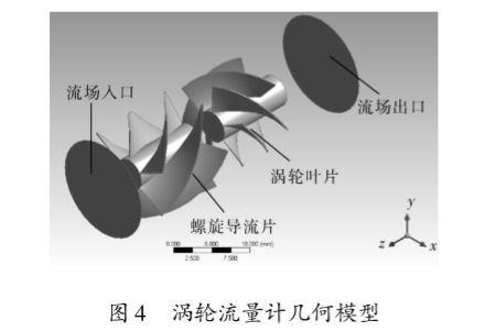 高(gao)精度渦輪流(liu)量計幾何模(mó)型