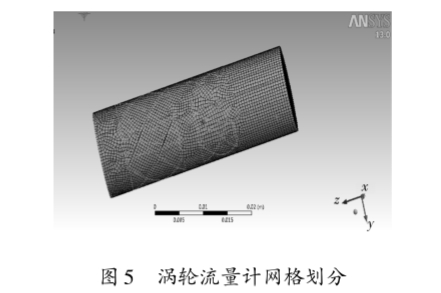 高精(jīng)度渦輪流量(liàng)計網格劃分(fèn)