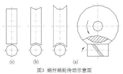 氣體渦(wō)輪流量計蝸杆蝸(wo)輪傳動示意圖