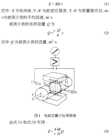 電磁流量計(ji)測量原理圖示