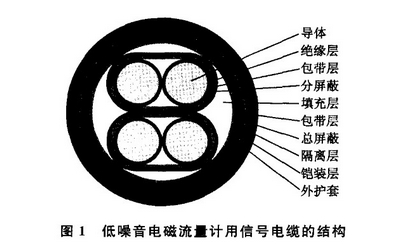 低(di)噪音電磁流(liú)量計用信号(hào)電纜結構圖(tú)示