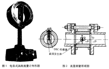 電容式渦(wo)街流量計外(wài)形圖示
