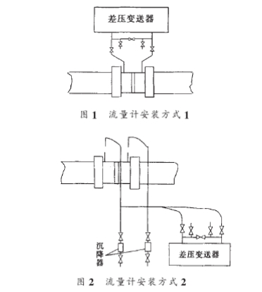 節流式流(liú)量計安裝方式(shì)圖示