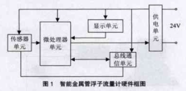 智能金屬管(guǎn)浮子流量計(ji)硬件框圖