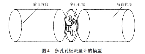 多孔孔(kǒng)闆流量計的模型(xing)圖示
