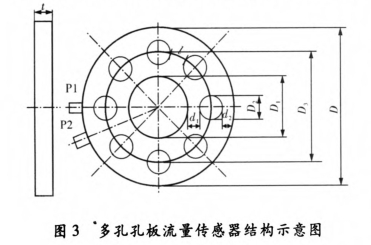 多孔孔(kong)闆流量傳感(gan)器結構示意(yi)圖
