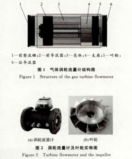 氣(qì)體渦輪流量計結(jié)構圖