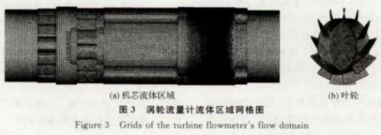 渦輪流量計(jì)流體區域網格圖(tu)