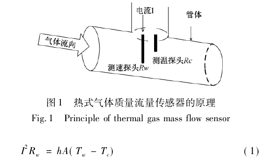 熱式氣體質(zhì)量流量傳感器(qì)的原理
