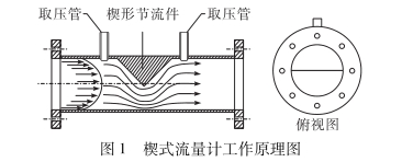 楔形流量計(jì)工作原理圖