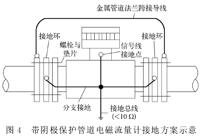 帶陰極保護(hu)管道電磁流量計(ji)接地方案圖示