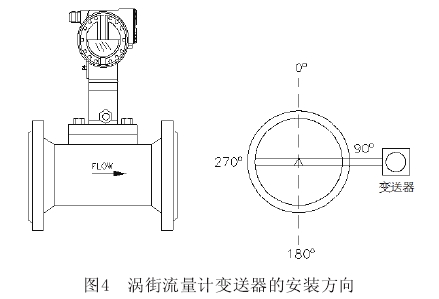 渦街流量(liang)計變送器(qi)的安裝方(fāng)向圖示
