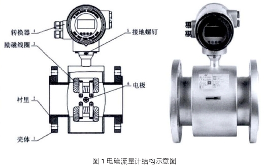電磁(cí)流量計(ji)結構圖(tú)示