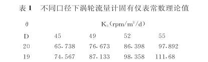 不同口徑下(xia)渦輪流量計(ji)固有儀表常(cháng)數理論值
