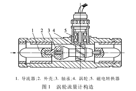 渦輪流量(liang)計構造圖(tu)示