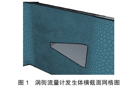 渦街流(liú)量計發(fa)生體橫(heng)截面網(wǎng)格圖
