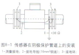 電磁(ci)流量計(jì)傳感器(qi)在陰極(jí)保護管(guan)道上的(de)安裝