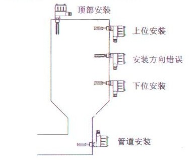 音叉物位開(kai)關安裝示意圖(tu)