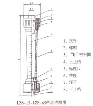 塑料(liào)管轉子流量計（LZS-15~65結(jie)構圖）