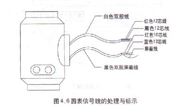 分(fen)體式電磁流量計(ji)圓表信号線連接(jiē)示意圖