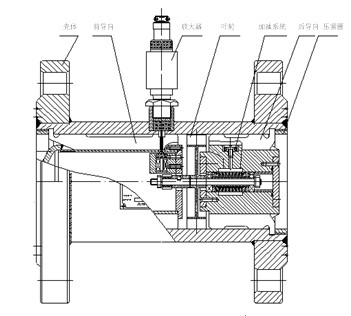 氣體渦(wo)輪流量計(jì)結構圖