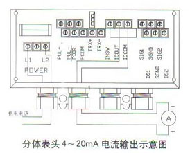 分體表頭(tou)4~20mA電流輸出示意圖(tu)
