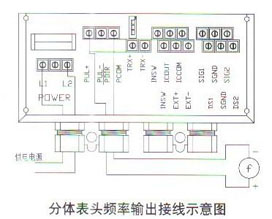 分體(ti)表頭頻率輸出接(jie)線示意圖