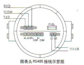 圓表頭RS485接線示(shì)意圖