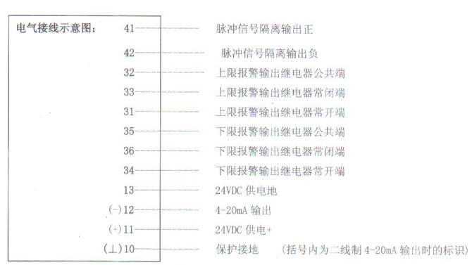 智(zhì)能金屬(shu)轉子流(liu)量計電(diàn)氣接線(xian)圖