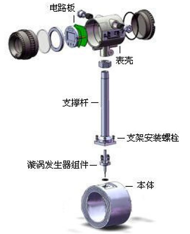 蒸(zhēng)汽渦街流(liu)量計結構(gou)圖