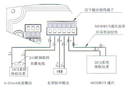分體式電磁流(liu)量計信号輸出(chū)接線端子圖