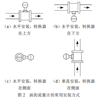 渦街(jiē)流量計常(chang)用安裝方(fang)式示意圖(tu)