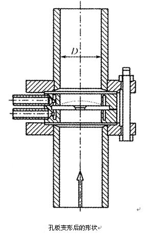 孔闆變(biàn)形後的形狀