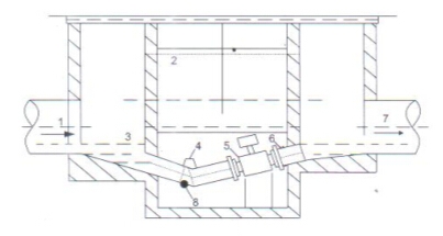電磁(cí)流量計(ji)測量井(jǐng)内安裝(zhuang)示意圖(tu)