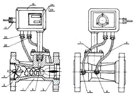 氣體(tǐ)旋進漩渦流(liu)量計結構示(shì)意圖